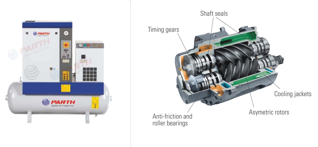 Energy Efficient Screw Compressor Manufacturers in India | Parth Air Compressor